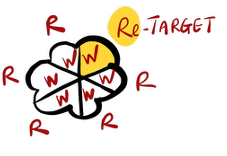 Takeaway — STAR System step T